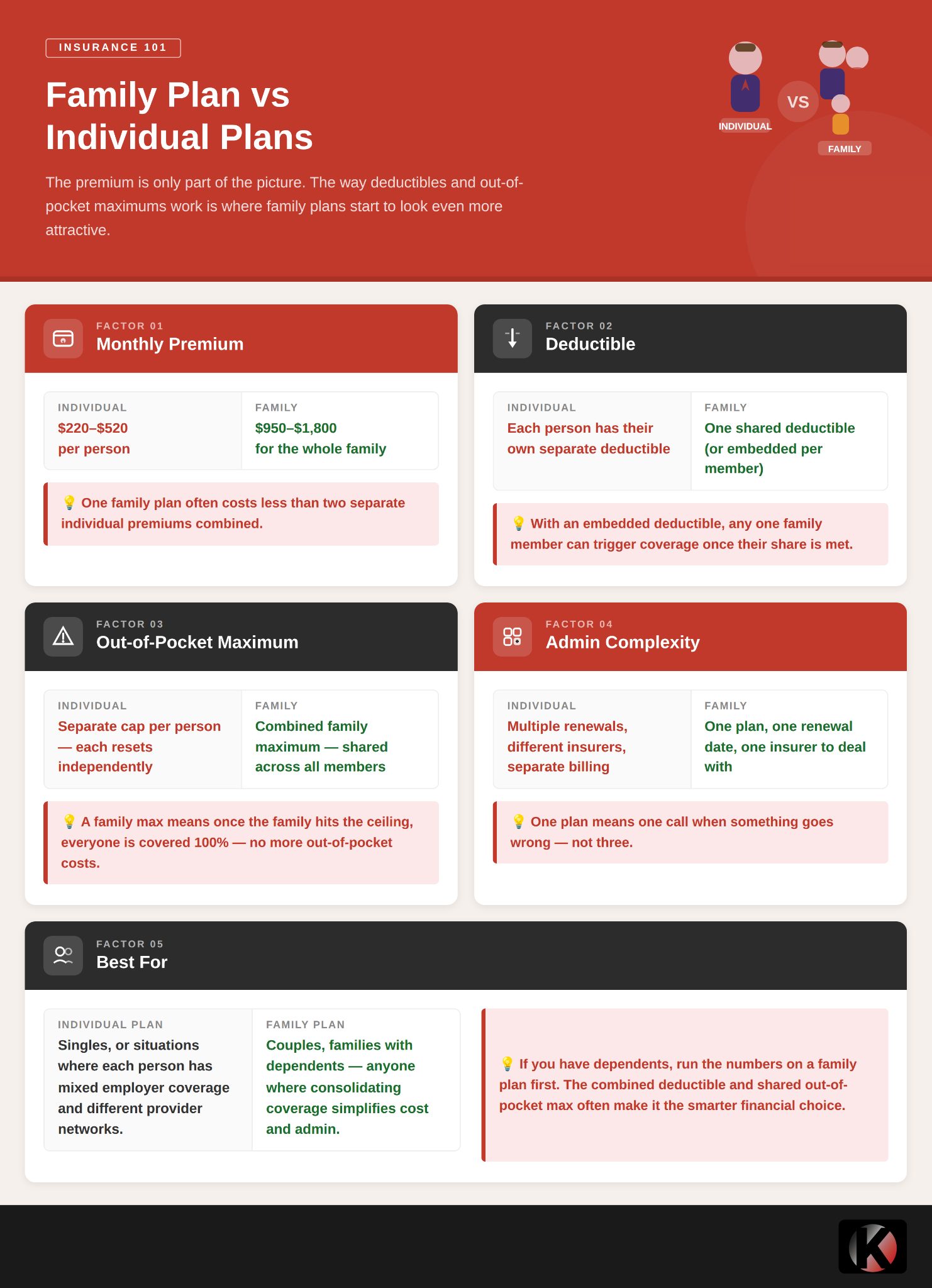 Family Plan vs Individual Plan