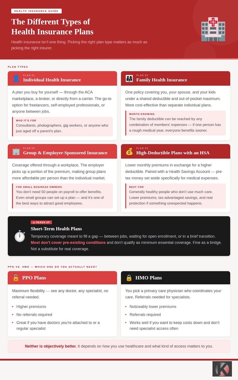 Different type of health insurance plans