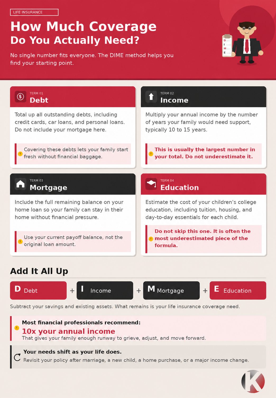 How Much Coverage Do You Actually Need?